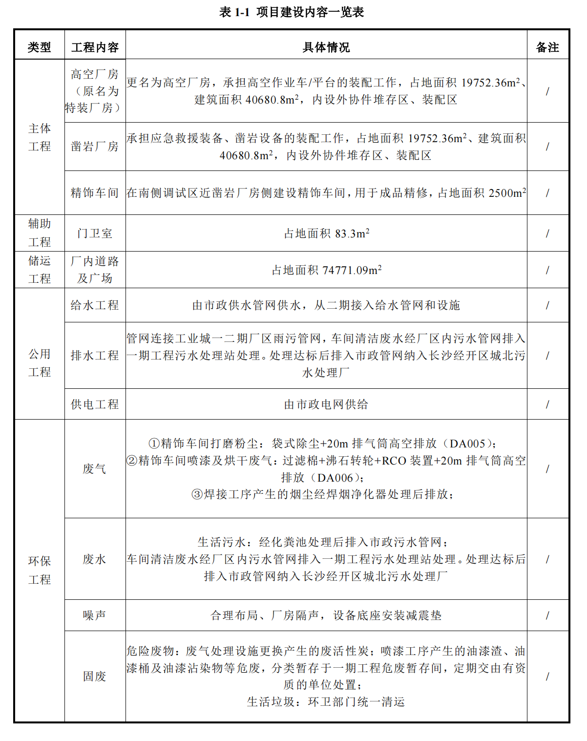 UED在线官网网页版(中国)唯一官方网站工业城三期工程项目建成公示
