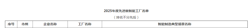 荣誉+1!UED在线官网网页版(中国)唯一官方网站智能获评湖南省先进级智能工厂