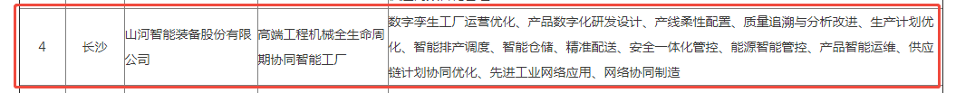 荣誉+1!UED在线官网网页版(中国)唯一官方网站智能获评湖南省先进级智能工厂