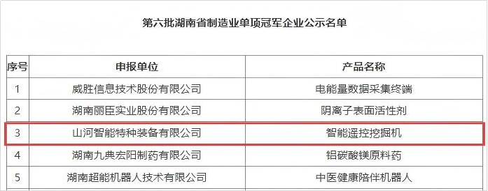 智能遥控挖掘机获评湖南省制造业单项冠军，彰显UED在线官网网页版(中国)唯一官方网站智能创新实力